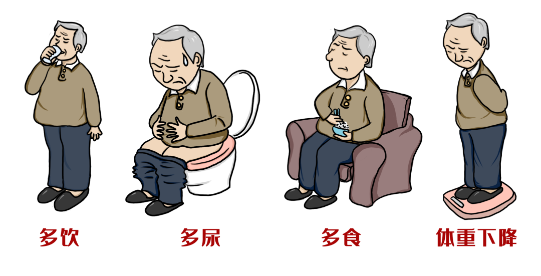 为什么到了夏天慢阻肺更厉害【三高共管、六病同防】老年人慢病防治系列—高血压、糖尿病、脑卒中、慢阻肺防治_https://www.jmylbn.com_新闻资讯_第6张