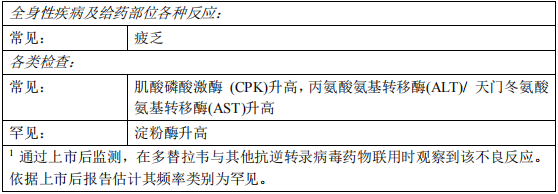 拉米夫定多替拉韦片替诺福韦（阿奎特）中文说明书