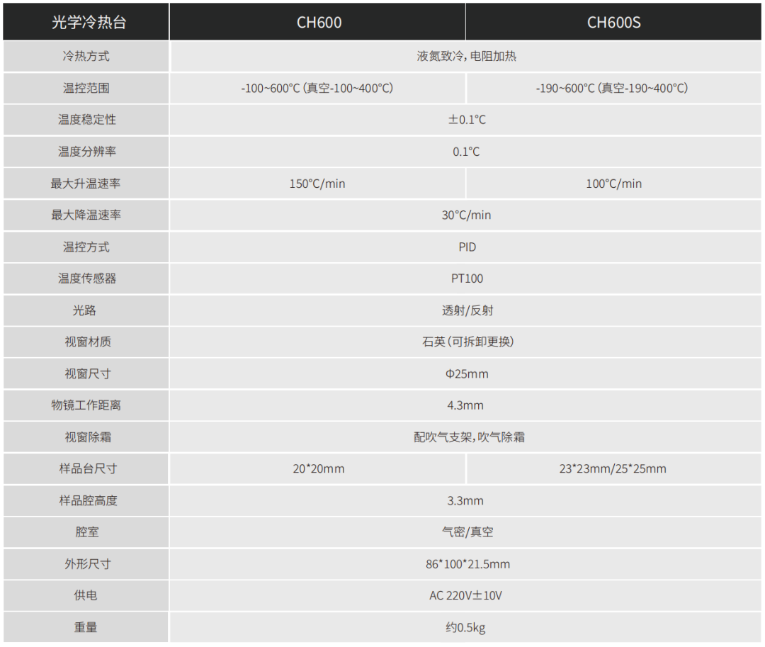 產(chǎn)品升級！ding~您有一條來自果果儀器的新消息！