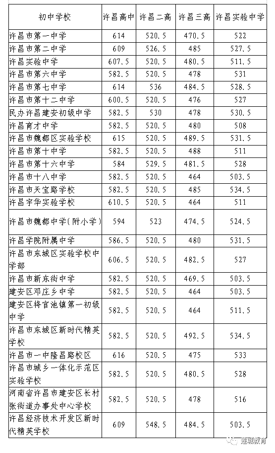 2024年平頂山市中考分數線_平頂山2021年中考分數線_2021年平頂山市中考總分