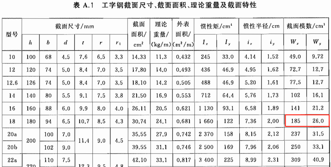 角钢、槽钢、工字钢