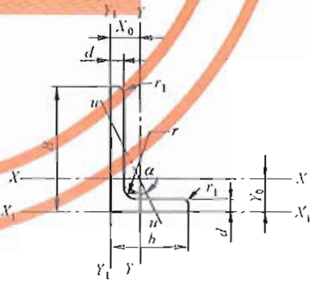 角钢、槽钢、工字钢