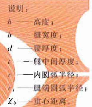 角钢、槽钢、工字钢