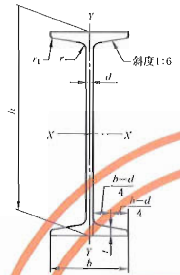 角钢、槽钢、工字钢