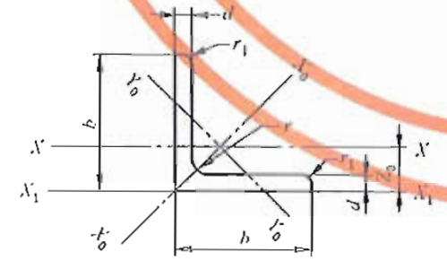 角钢、槽钢、工字钢