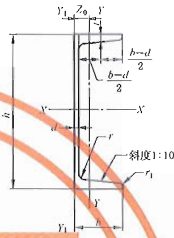 角钢、槽钢、工字钢