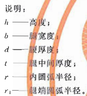 角钢、槽钢、工字钢