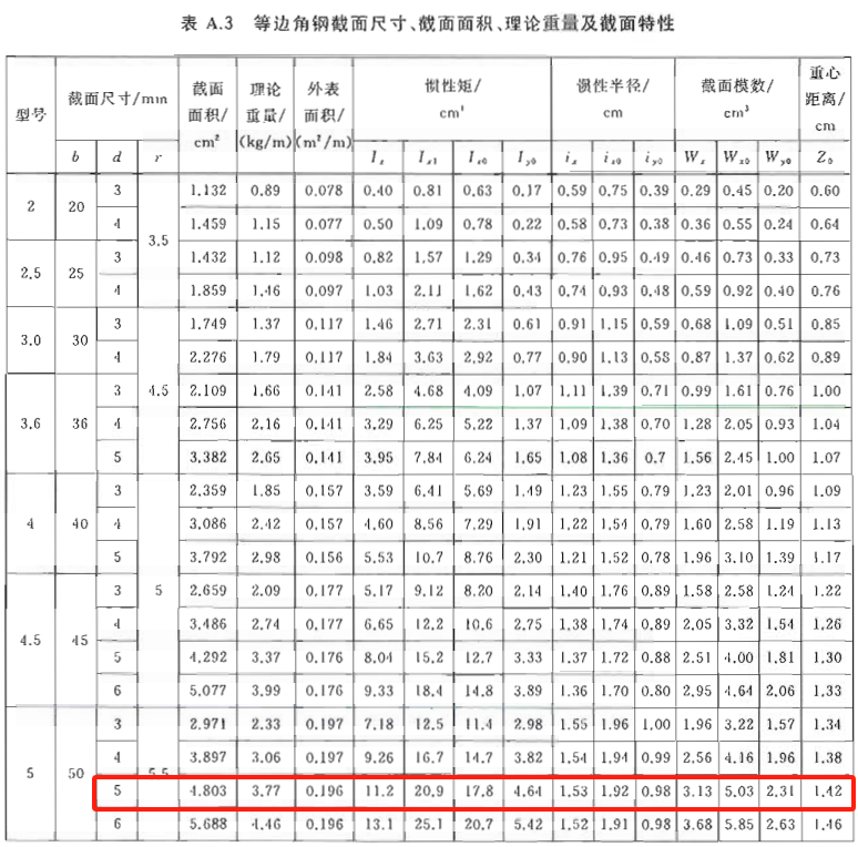 角钢、槽钢、工字钢