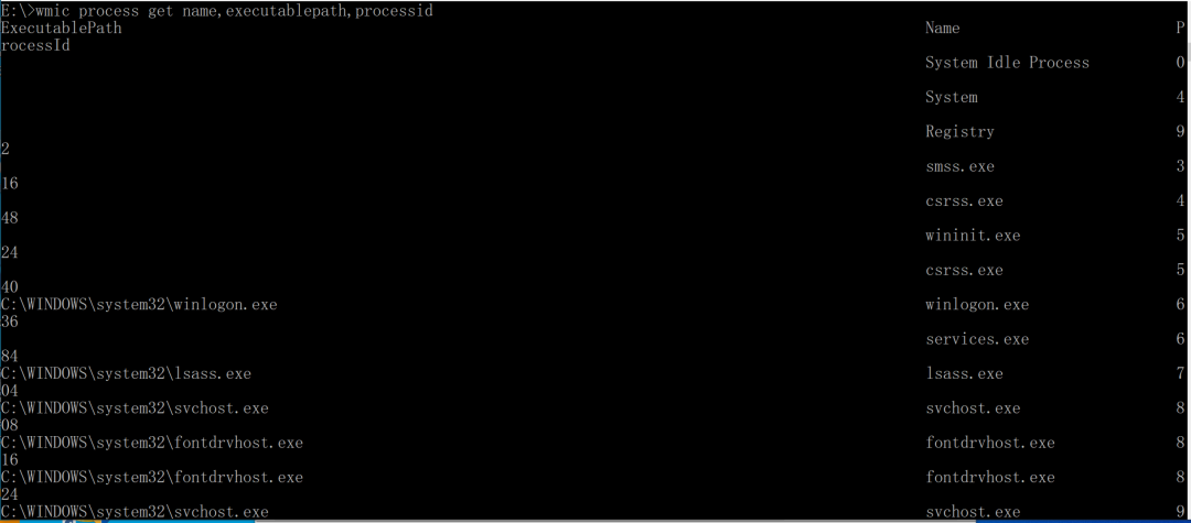 Windows 恶意进程识别与处理：捕捉系统中的 “隐形窃贼” - 信息安全知识库