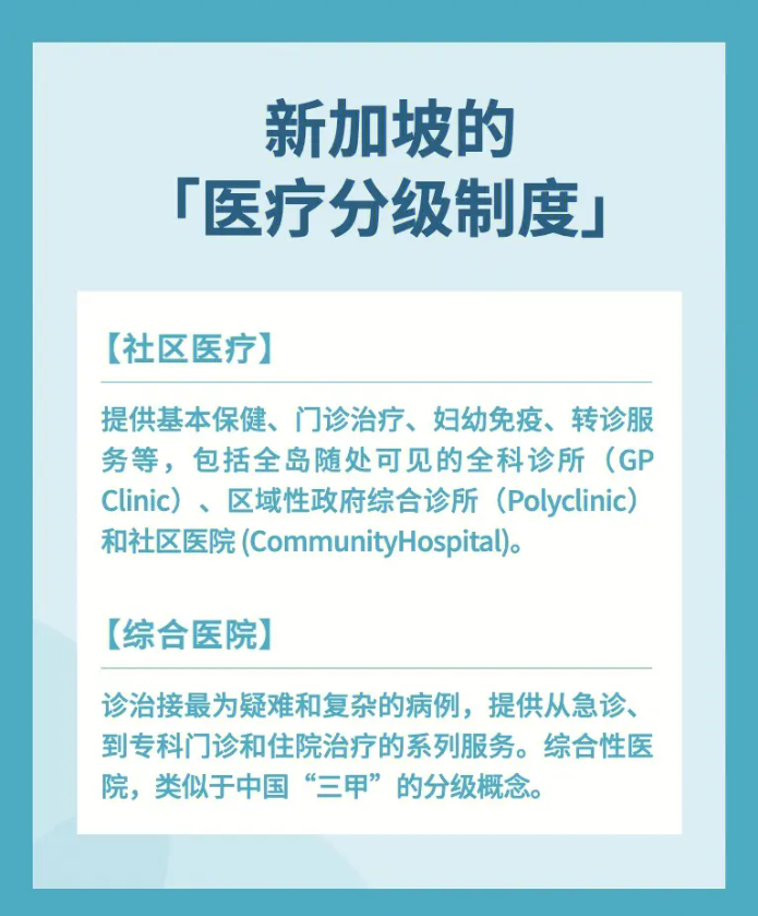 新加坡的公共医疗体系及就医流程