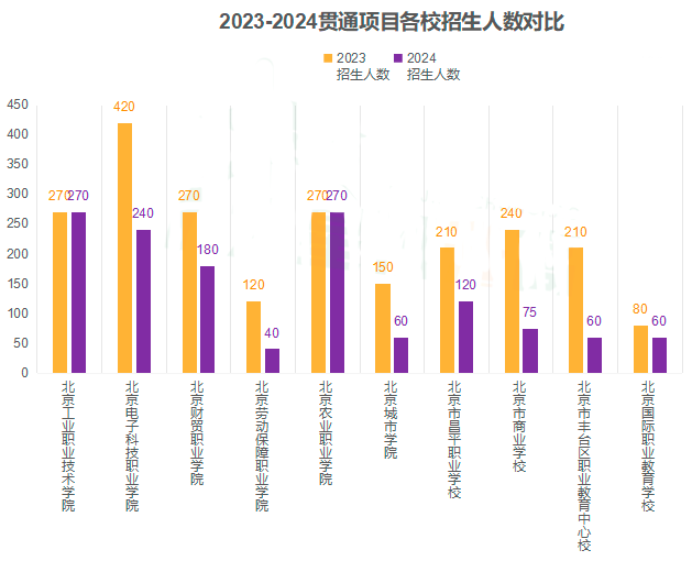 2024年昌平區(qū)中考分數(shù)線_昌平中考錄取_2021昌平中考分數(shù)段