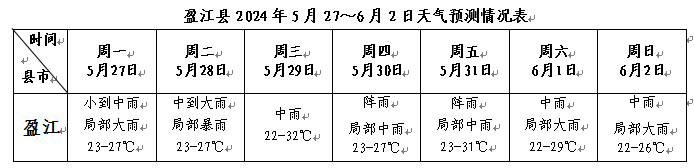 2024年06月01日 盈江天气