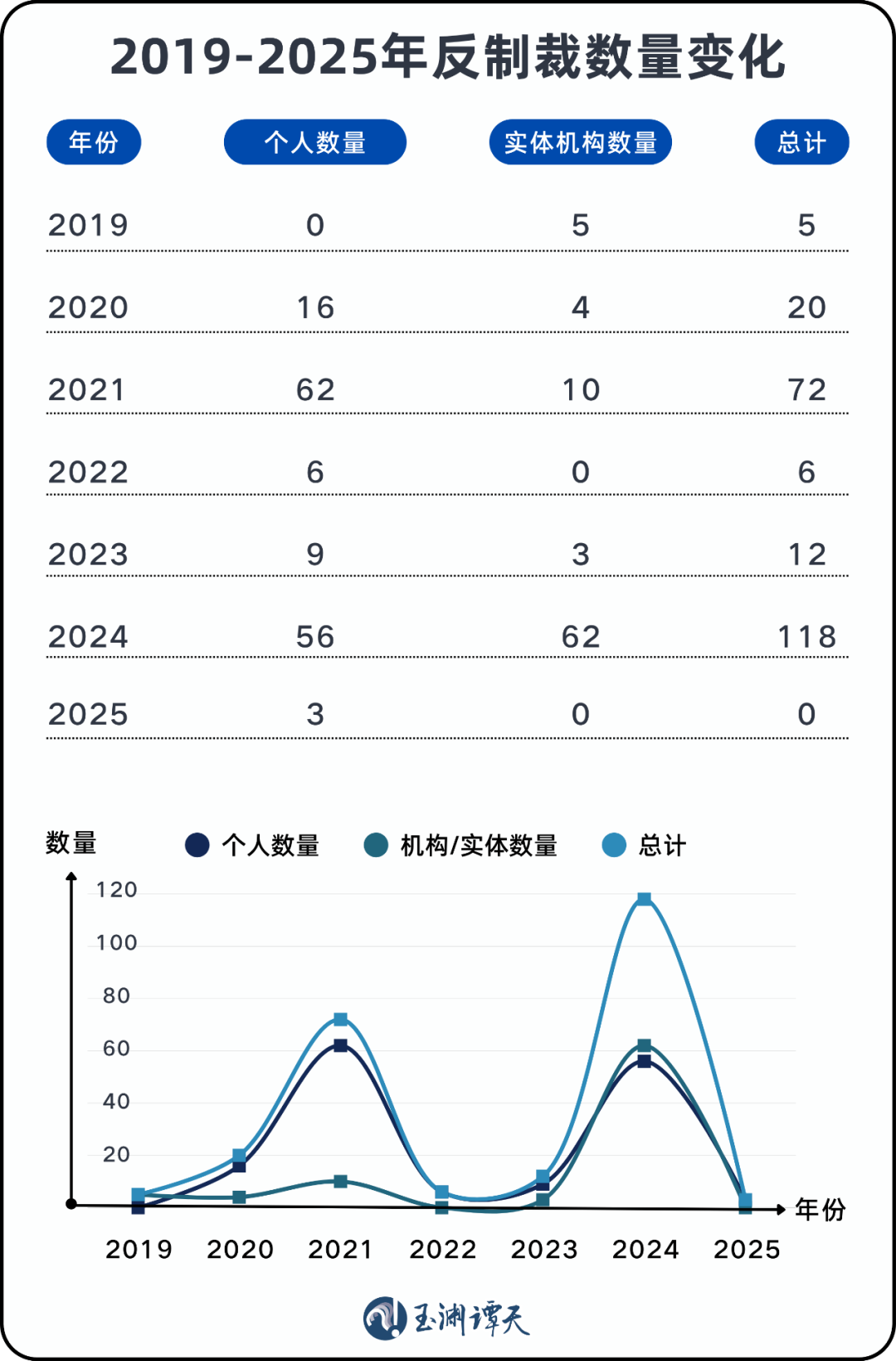 中国反制手段出现新变化
