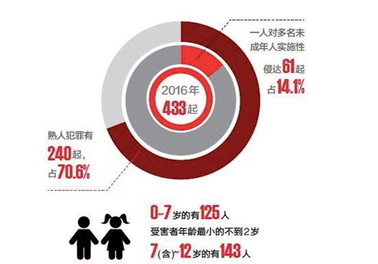 哈尔滨5岁女童遭性侵！所有家长都该记住：人性的恶念，离我们并不遥远（组图） - 4
