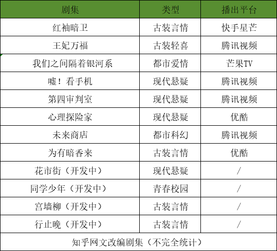 闻香探案录剧情介绍