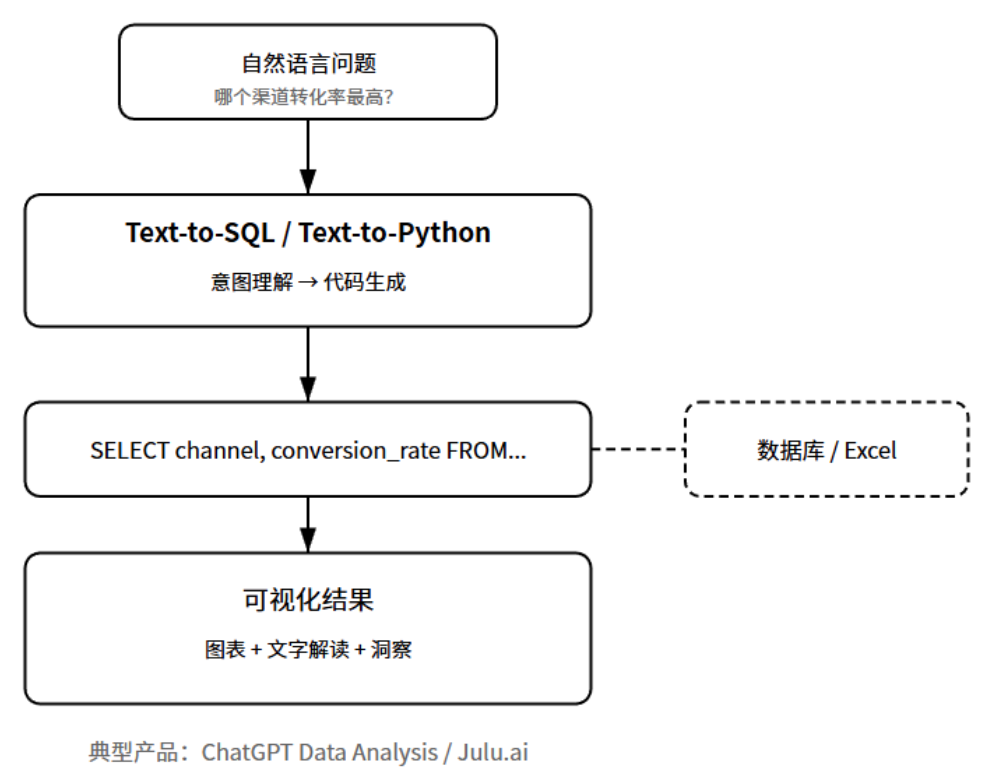 产品经理必懂的10种AI产品形态：对话式AI，嵌入式AI，生成式工具，智能体，AI搜索，陪伴AI，数据AI，内容增强，AI硬件，AI原生工作流(图8)