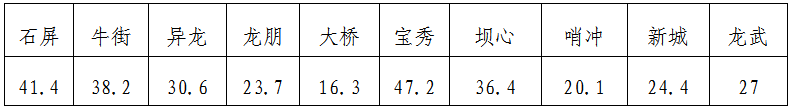 2024年05月28日 天气