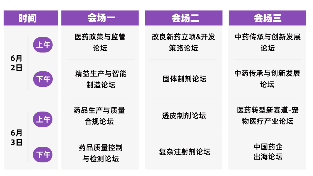 6.2-3 成都 | 新帕泰克诚邀您相约CPI西南制药工业大会