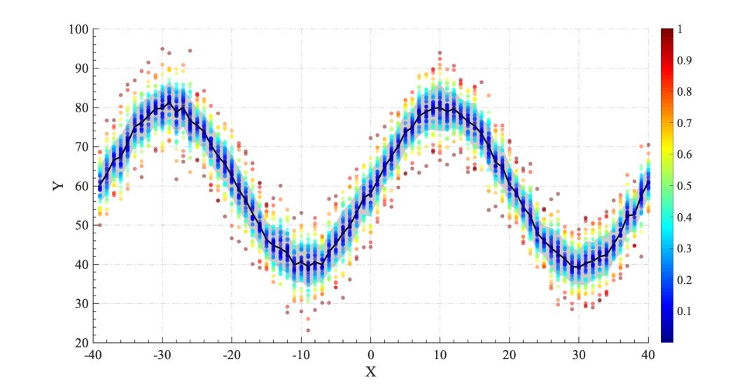 MATLAB SCI绘图｜阴影误差图画法~的图8