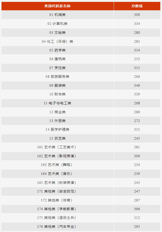 高考查分浙里辦_浙江省高考分?jǐn)?shù)線_浙江高考?xì)v年分?jǐn)?shù)線