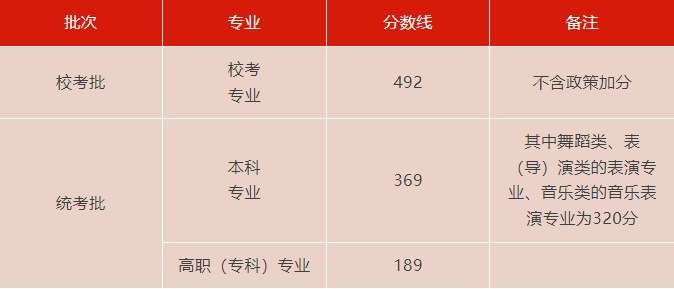 202o年浙江高考分數_2024年浙江高考分數線_預計今年高考分數線浙江省