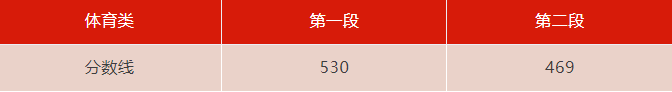 202o年浙江高考分数_预计今年高考分数线浙江省_2024年浙江高考分数线