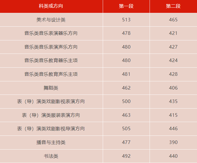 2024年浙江高考分数线_预计今年高考分数线浙江省_202o年浙江高考分数