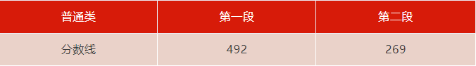 预计今年高考分数线浙江省_2024年浙江高考分数线_202o年浙江高考分数