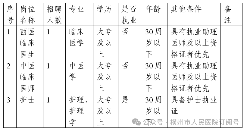 横州市六景镇卫生院公开招聘编外专业技术人员的公告