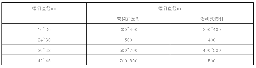 泵基础设计和施工！的图7