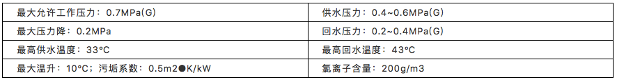 冷卻水管路系統設計條件的圖3