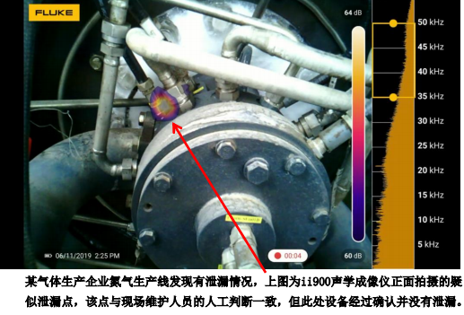 氣體泄漏檢測頻頻出錯？怎樣才能快速發現真正的泄露點？的圖1