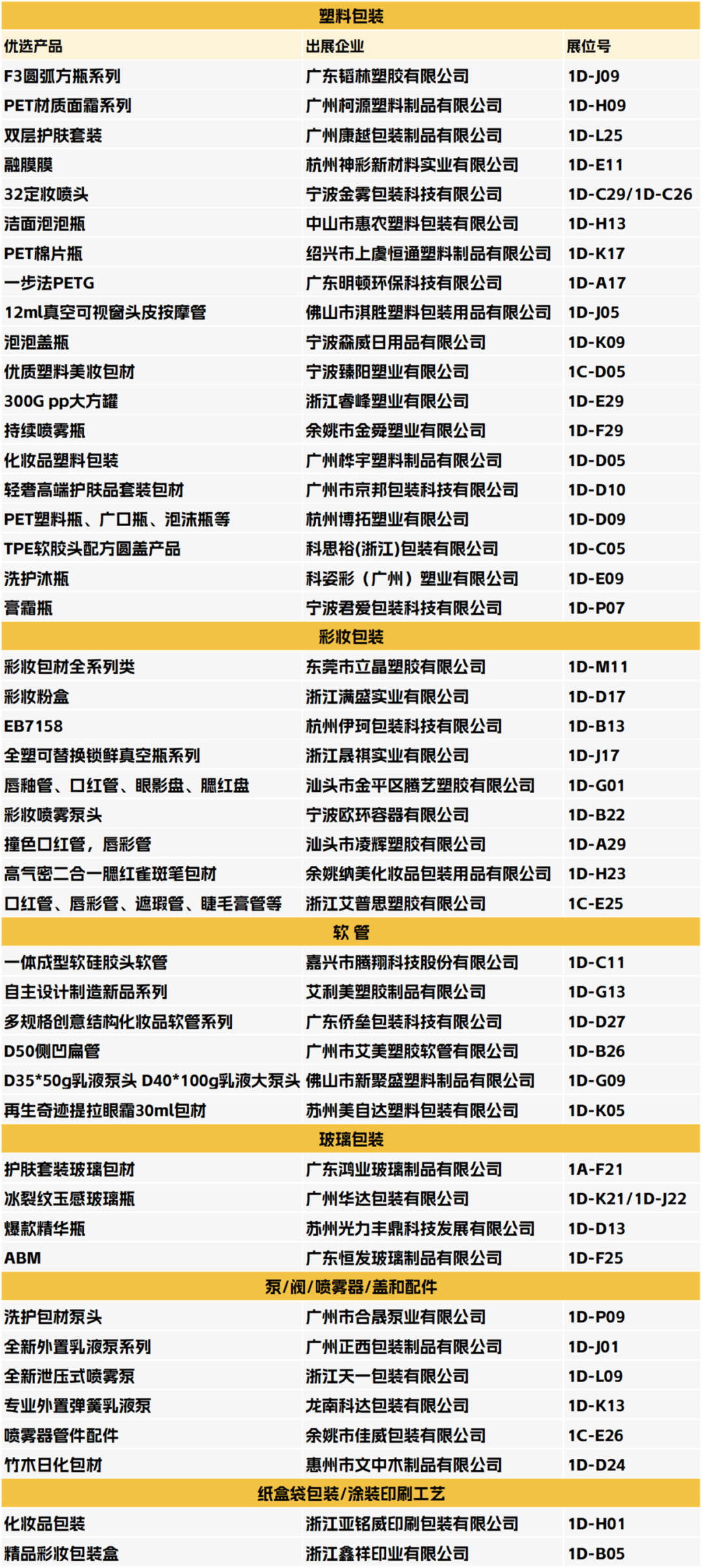 中国美容博览会