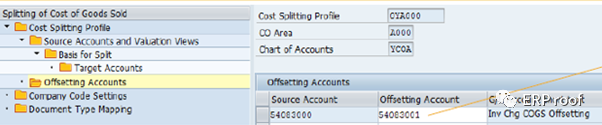 SAPS4HANA 中的利润分析 MA - 封面图