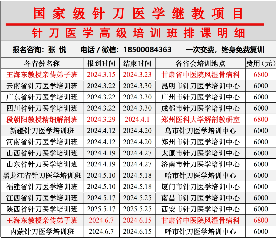 外展枕怎么使用干货 ｜ 针刀治疗要点规程定点定位_https://www.jmylbn.com_新闻资讯_第48张
