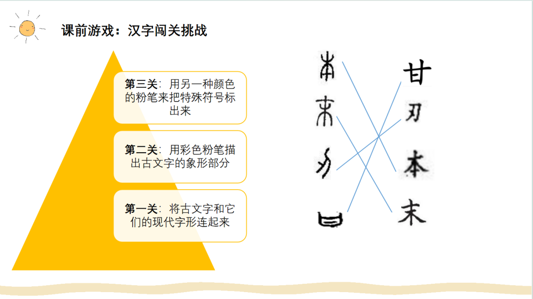 指事字有哪些