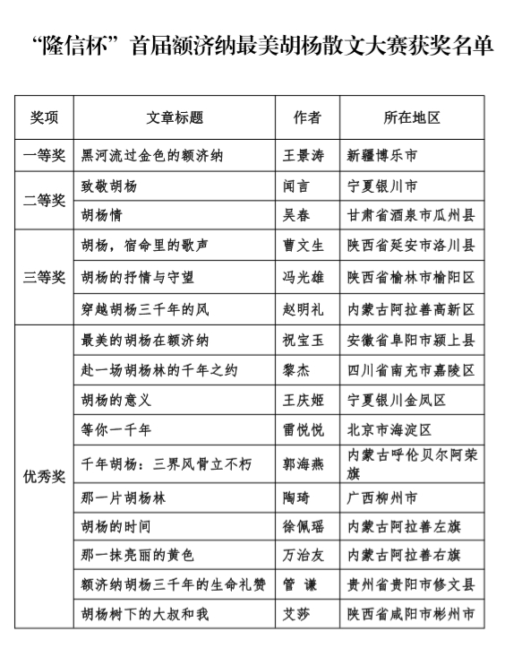 “隆信杯”首届额济纳最美胡杨散文大赛评选结果公示 第1张