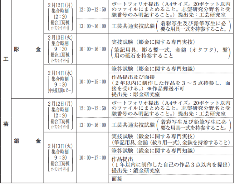 日本美大学科介绍