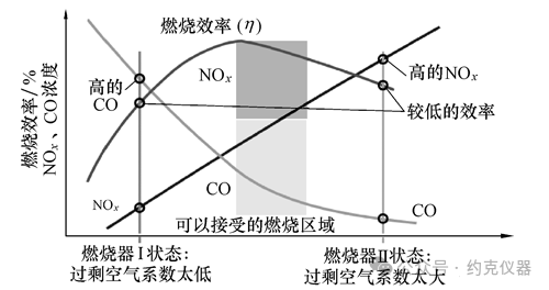 从燃烧到排放｜便携式烟气分析仪，贯穿锅炉全流程监测，为工业生产保驾护航