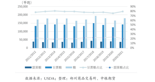 期货白糖为什么那么妖