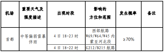 2024年06月05日 大关天气