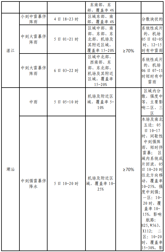 2024年06月05日 大关天气