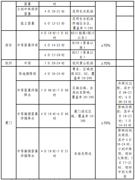 2024年06月05日 大关天气