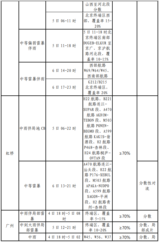 2024年06月05日 大关天气