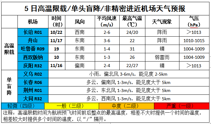 2024年06月05日 大关天气