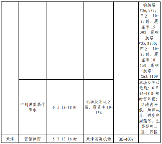 2024年06月05日 大关天气