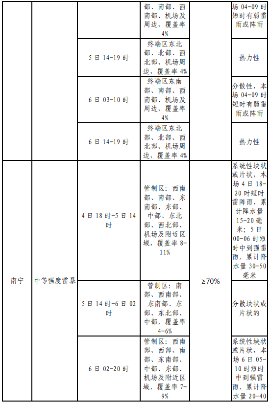 2024年06月05日 大关天气