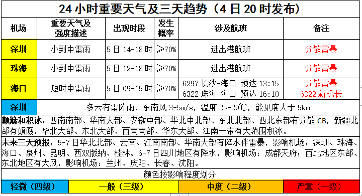 2024年06月05日 大关天气