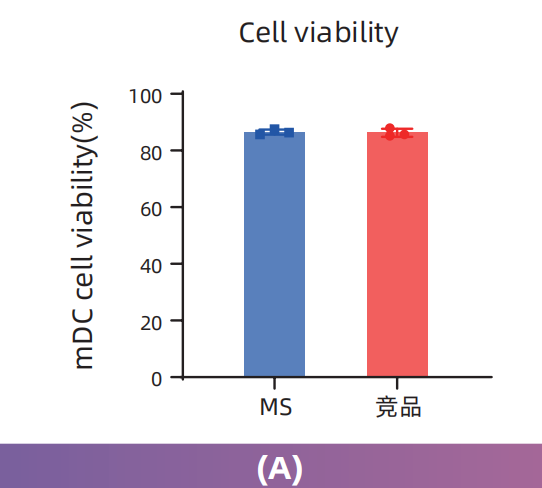 MileCell MagSep™ CD14 阳选磁珠(图2)