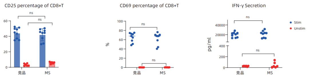 MileCell MagSep™ CD8阳选磁珠(图2)